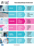 A213 - Products enabling breakthroughs in biomedical research